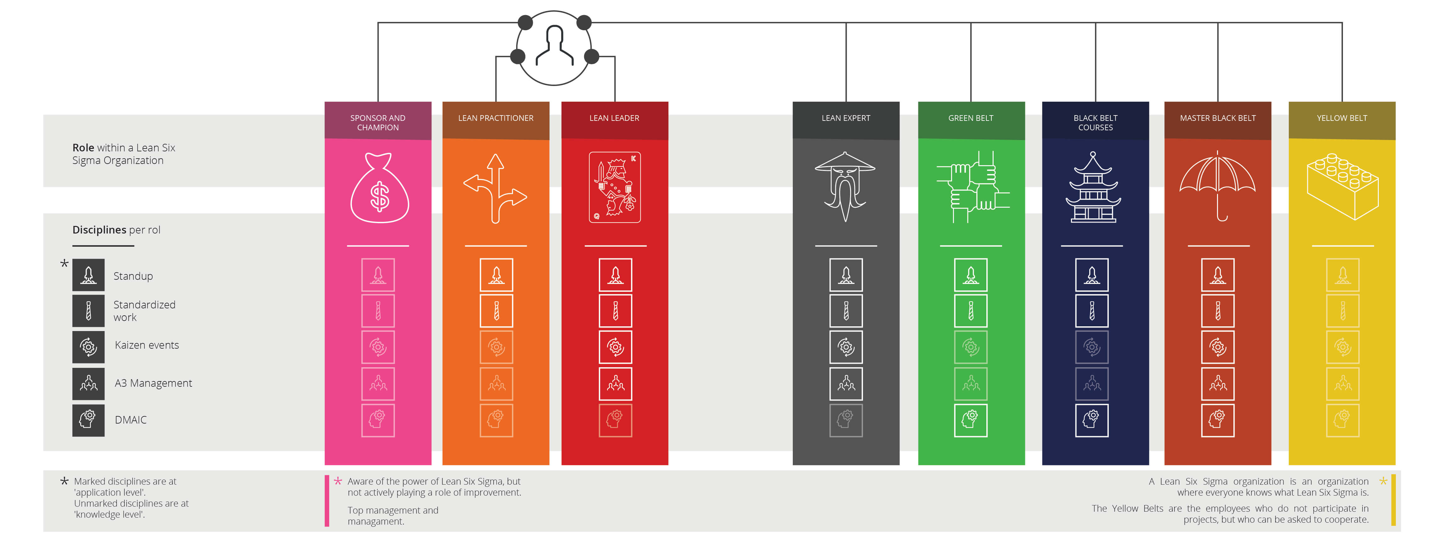 Lean Manufacturing Organization Chart